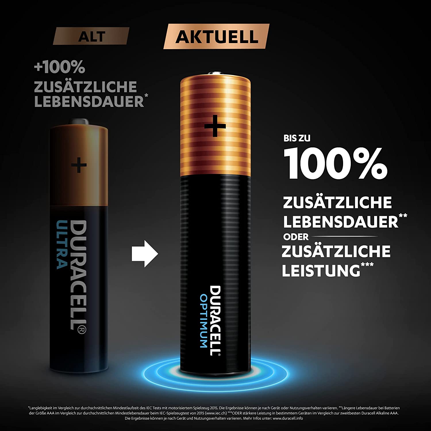 Duracell Optimum LR03, 1.5 V Batterie, Micro, AAA, MX2400 MINI Stilo Micro, 8er